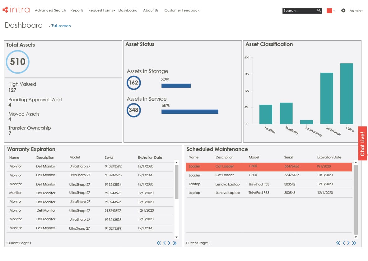 Dashboard Mock-Up_Asset Logistics - Facilities Management Software ...