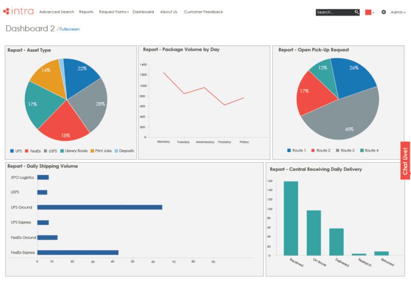 Dashboard Mock-Up_Higher Ed_2_SCLogic - Facilities Management Software ...